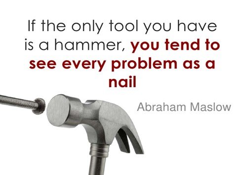 Abraham Maslow Quote