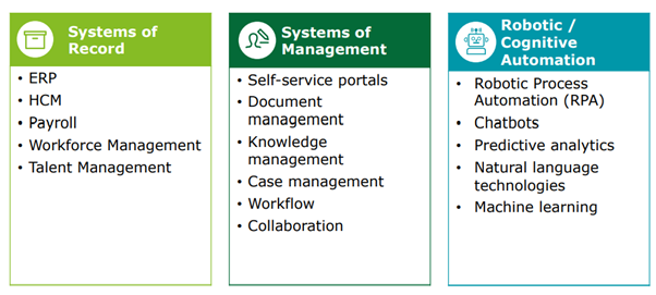 HR-Digitization-Investment -Landscape