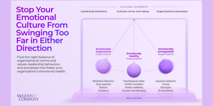 motions Play a Critical Role in the Workplace - Emotional Health Is a Priority in the Future of Work, Says Global HR Advisory Firm McLean & Company