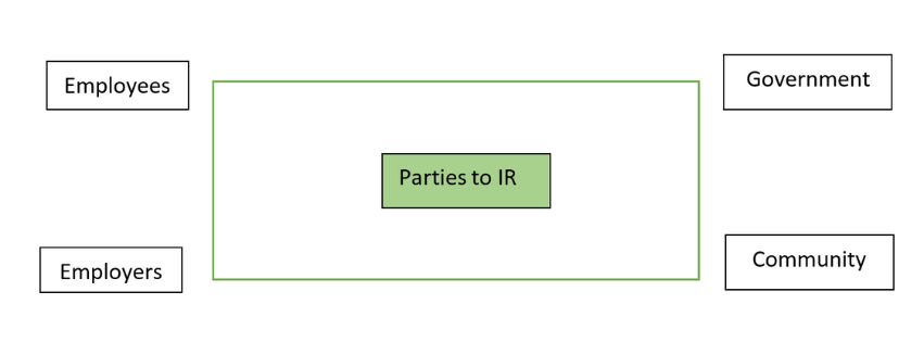 Parties to IR