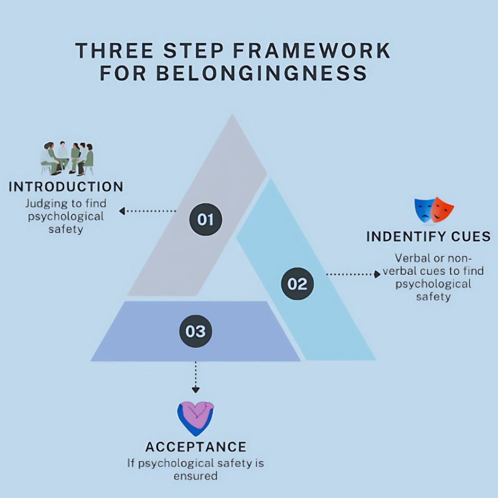 A Three-Step Framework for Building Psychological Safely