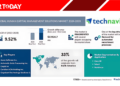 Human Capital Management Solutions Market to Surge by $13.92 Billion by 2028, Fueled by AI and Cloud-Based Innovations – Technavio