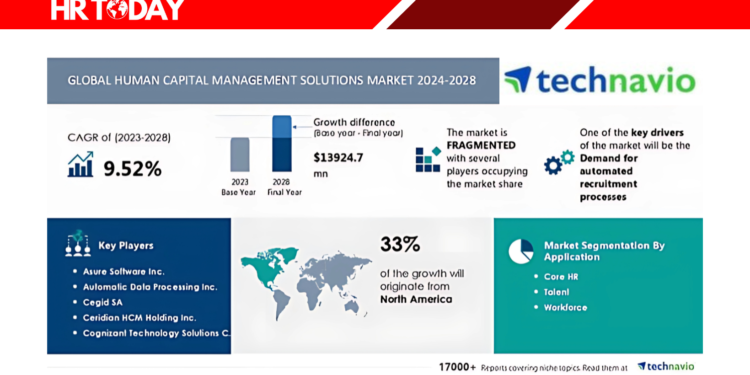 Human Capital Management Solutions Market to Surge by $13.92 Billion by 2028, Fueled by AI and Cloud-Based Innovations – Technavio