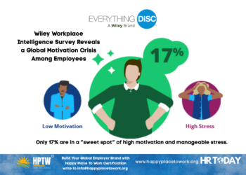 Wiley Workplace Intelligence Survey Reveals a Global Motivation Crisis Among Employees