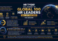 HR TODAY Launches the Hall of Fame Framework and Commences the Global 100 HR Leaders – Hall of Fame 2026 Assessment